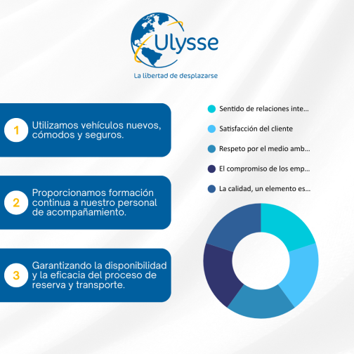 el-saber-hacer-de-ulysse